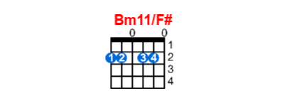 Bm11/F# guitar chord charts/diagrams with finger positions and variations