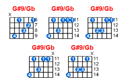 G#9/Gb guitar chord charts/diagrams with finger positions and variations