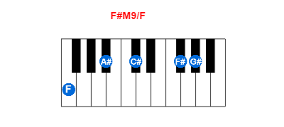 F#M9/F piano chord charts/diagrams and inversions