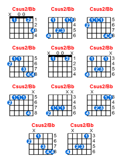 Csus2/Bb guitar chord charts/diagrams with finger positions and variations