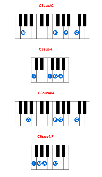 C6sus/G piano chord charts/diagrams and inversions