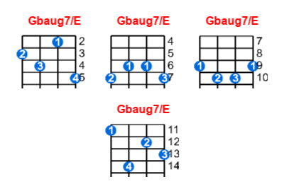 Gbaug7/E ukulele chord charts/diagrams with finger positions and variations
