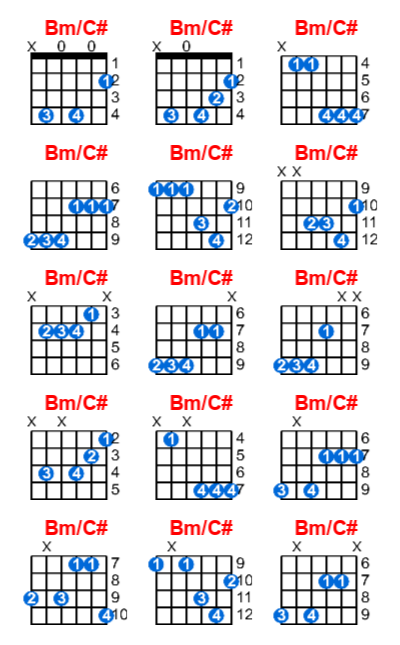 Bm/C# guitar chord charts/diagrams with finger positions and variations