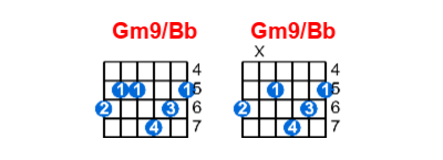 Gm9/Bb guitar chord charts/diagrams with finger positions and variations