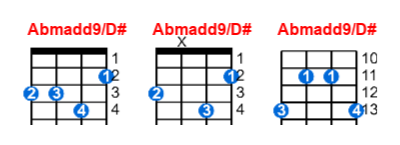Abmadd9/D# ukulele chord charts/diagrams with finger positions and variations