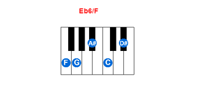 Eb6/F piano chord charts/diagrams and inversions