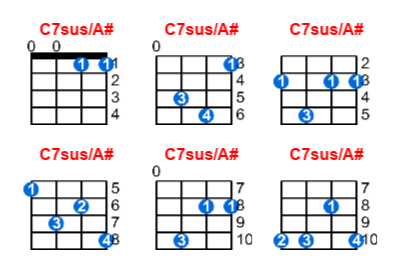 C7sus/A# ukulele chord charts/diagrams with finger positions and variations