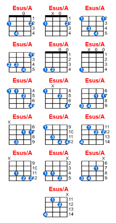 Esus/A ukulele chord charts/diagrams with finger positions and variations