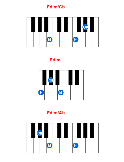 Fdim/Cb piano chord charts/diagrams and inversions