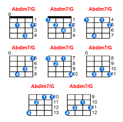 Abdim7/G ukulele chord charts/diagrams with finger positions and variations