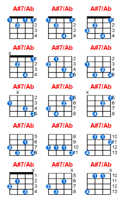 A#7/Ab ukulele chord charts/diagrams with finger positions and variations