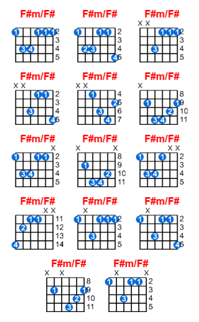 F#m/F# guitar chord charts/diagrams with finger positions and variations