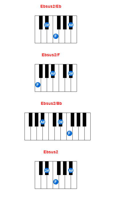 Ebsus2/Eb piano chord charts/diagrams and inversions