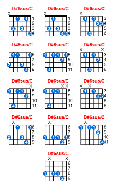 D#6sus/C guitar chord charts/diagrams with finger positions and variations