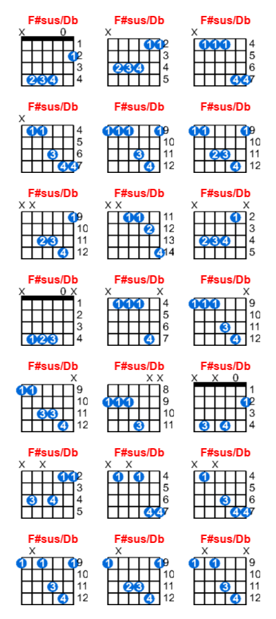 F#sus/Db guitar chord charts/diagrams with finger positions and variations