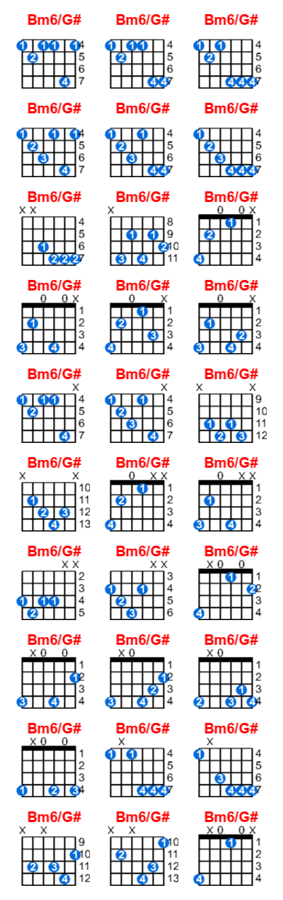 Bm6/G# guitar chord charts/diagrams with finger positions and variations