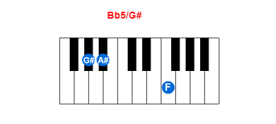 Bb5/G# piano chord charts/diagrams and inversions