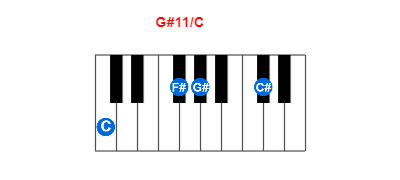 G#11/C piano chord charts/diagrams and inversions