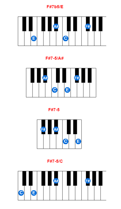 F#7b5/E piano chord charts/diagrams and inversions