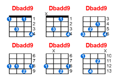Dbadd9 ukulele chord charts/diagrams with finger positions and variations