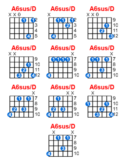 A6sus/D guitar chord charts/diagrams with finger positions and variations