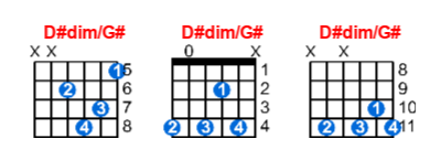 D#dim/G# guitar chord charts/diagrams with finger positions and variations