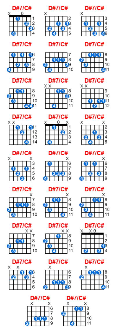 D#7/C# guitar chord charts/diagrams with finger positions and variations