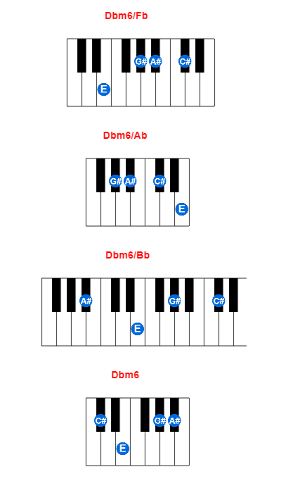 Dbm6/Fb piano chord charts/diagrams and inversions
