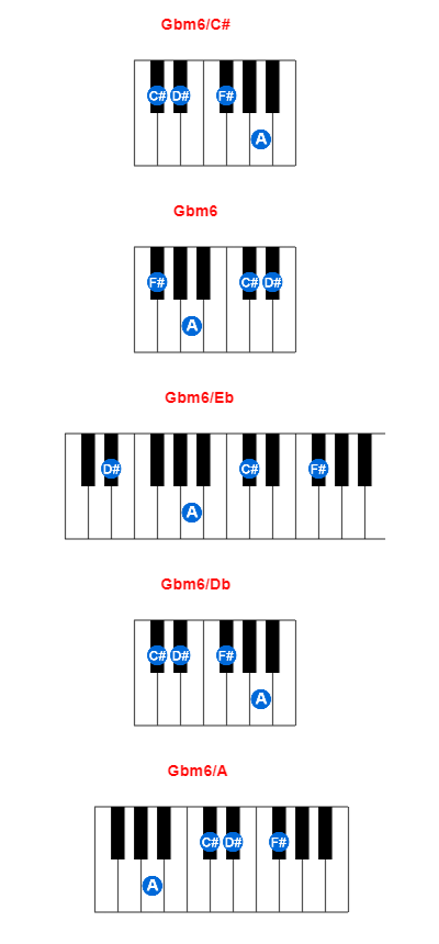 Gbm6/C# piano chord charts/diagrams and inversions