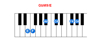 GbM9/E piano chord charts/diagrams and inversions