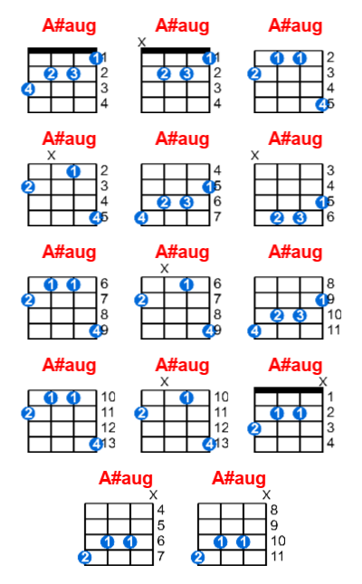 A#aug ukulele chord charts/diagrams with finger positions and variations