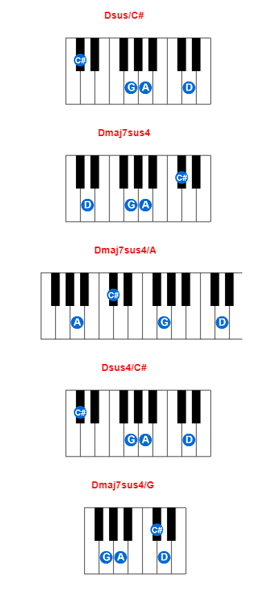 dsus4 piano chord