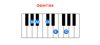 Gdim7/Ab piano chord charts/diagrams and inversions