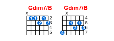 Gdim7/B guitar chord charts/diagrams with finger positions and variations