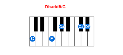 Dbadd9/C piano chord charts/diagrams and inversions
