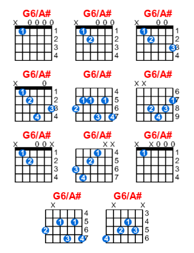 G6/A# guitar chord charts/diagrams with finger positions and variations