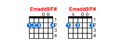 Emadd9/F# guitar chord charts/diagrams with finger positions and variations