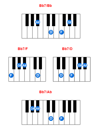 Bb7/Bb piano chord charts/diagrams and inversions