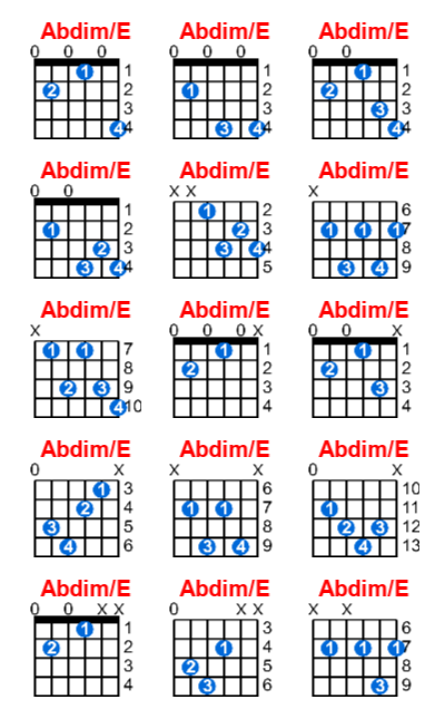 Abdim/E guitar chord charts/diagrams with finger positions and variations