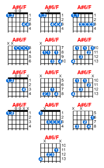 A#6/F guitar chord charts/diagrams with finger positions and variations