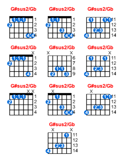 G#sus2/Gb guitar chord charts/diagrams with finger positions and variations