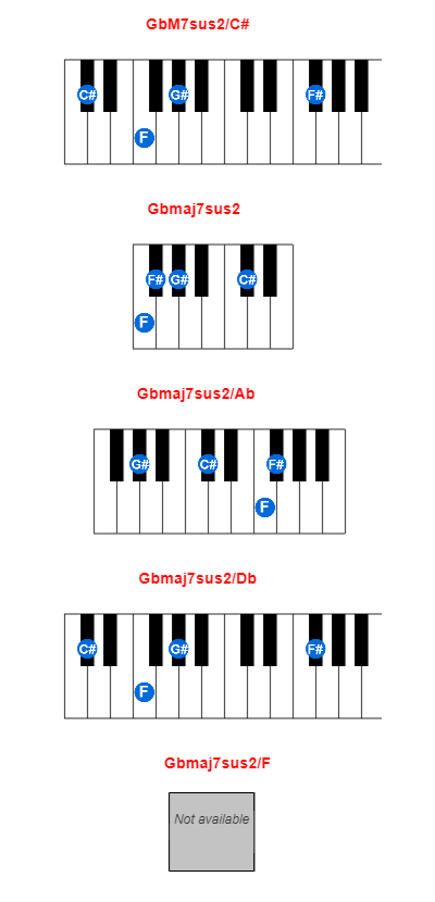 GbM7sus2/C# piano chord charts/diagrams and inversions