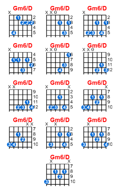 Gm6/D guitar chord charts/diagrams with finger positions and variations