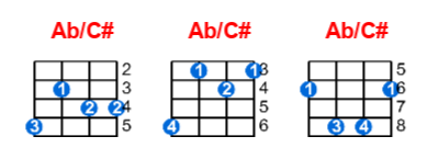 Ab/C# ukulele chord charts/diagrams with finger positions and variations
