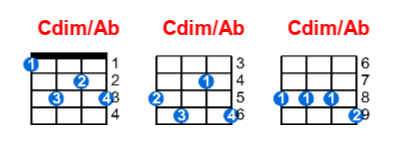 Cdim/Ab ukulele chord charts/diagrams with finger positions and variations