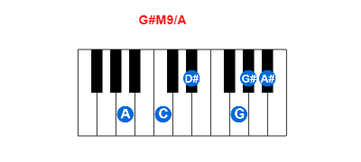 G#M9/A piano chord charts/diagrams and inversions
