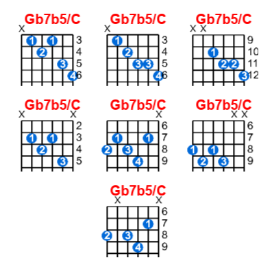 Gb7b5/C guitar chord charts/diagrams with finger positions and variations