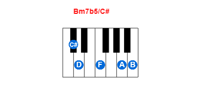 Bm7b5/C# piano chord charts/diagrams and inversions