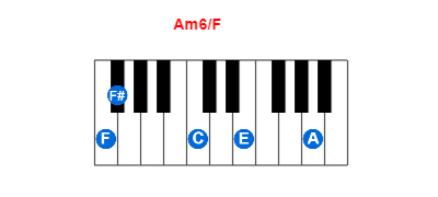 Am6/F piano chord charts/diagrams and inversions