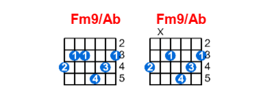 Fm9/Ab guitar chord charts/diagrams with finger positions and variations